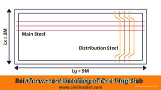 One way slab reinforcement details
 