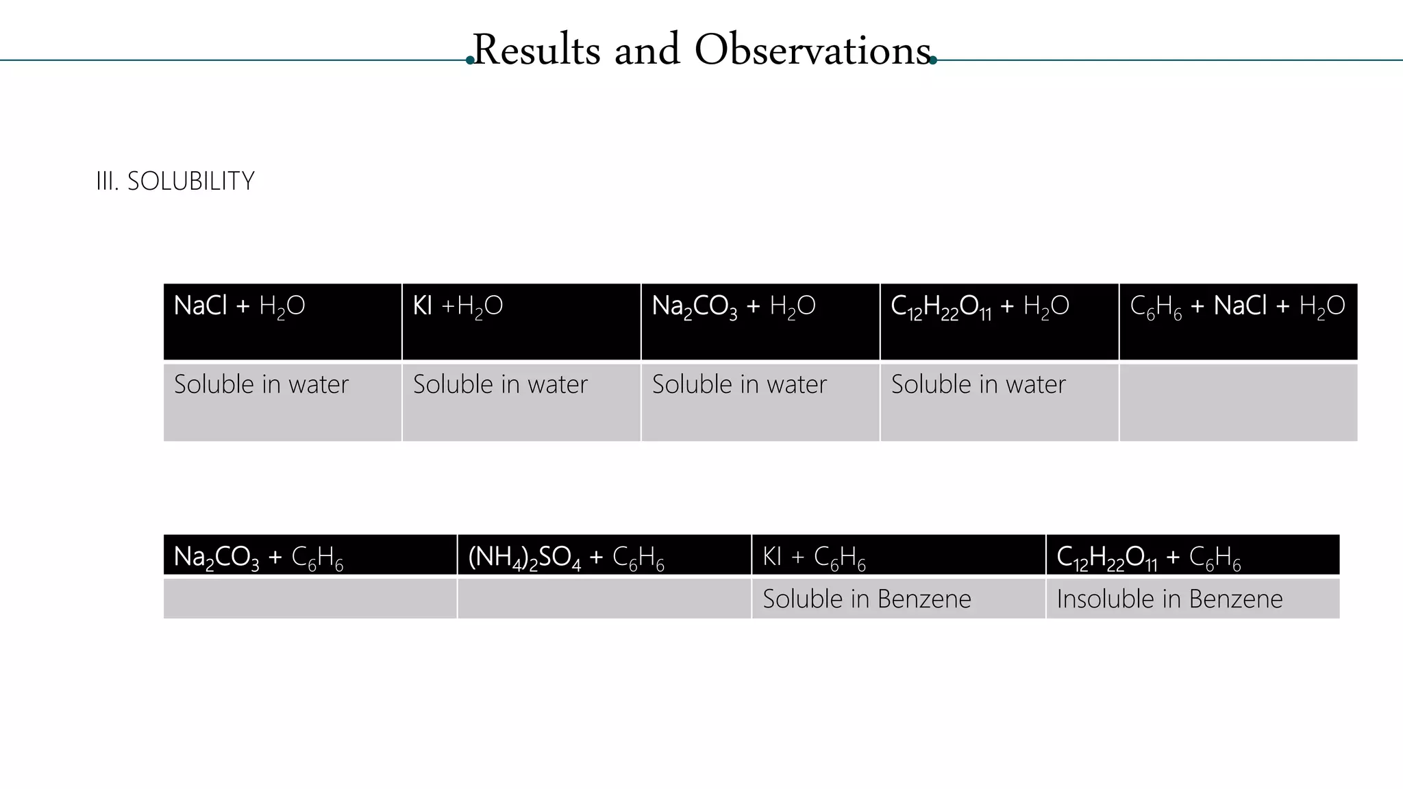 Difference between organic and inorganic compounds | PPTX | Chemistry ...