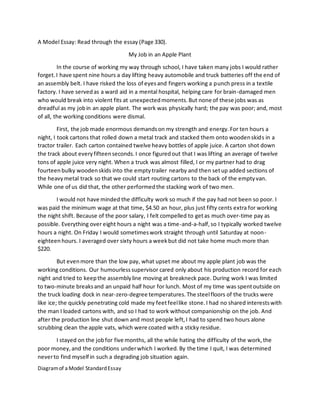 A Model Essay: Read through the essay (Page 330).
My Job in an Apple Plant
In the course of working my way through school, I have taken many jobs I would rather
forget.I have spent nine hours a day lifting heavy automobile and truck batteries off the end of
an assembly belt. I have risked the loss of eyesand fingers working a punch press in a textile
factory. I have servedas a ward aid in a mental hospital, helping care for brain-damaged men
who would break into violent fits at unexpectedmoments.But none of these jobs was as
dreadful as my jobin an apple plant. The work was physically hard; the pay was poor; and, most
of all, the working conditions were dismal.
First, the job made enormous demandson my strength and energy.For ten hours a
night, I took cartons that rolled down a metal track and stacked them onto woodenskids in a
tractor trailer. Each carton contained twelve heavy bottles of apple juice. A carton shot down
the track about everyfifteenseconds.I once figuredout that I was lifting an average of twelve
tons of apple juice very night. When a truck was almost filled, I or my partner had to drag
fourteenbulky woodenskids into the emptytrailer nearby and then setup added sections of
the heavymetal track so that we could start routing cartons to the back of the emptyvan.
While one of us did that, the other performedthe stacking work of two men.
I would not have minded the difficulty work so much if the pay had not been so poor. I
was paid the minimum wage at that time, $4.50 an hour, plus just fifty cents extra for working
the night shift. Because of the poor salary, I felt compelled to getas much over-time pay as
possible. Everything over eight hours a night was a time-and-a-half,so I typically worked twelve
hours a night. On Friday I would sometimeswork straight through until Saturday at noon-
eighteenhours. I averaged over sixty hours a weekbut did not take home much more than
$220.
But evenmore than the low pay, what upset me about my apple plant job was the
working conditions. Our humourlesssupervisor cared only about his production record for each
night and tried to keepthe assemblyline moving at breakneck pace. During work I was limited
to two-minute breaksand an unpaid half hour for lunch. Most of my time was spentoutside on
the truck loading dock in near-zero-degree temperatures.The steelfloors of the trucks were
like ice; the quickly penetrating cold made my feetfeellike stone.I had no shared interestswith
the man I loaded cartons with, and so I had to work without companionship on the job. And
after the production line shut down and most people left,I had to spend two hours alone
scrubbing clean the apple vats, which were coated with a sticky residue.
I stayed on the jobfor five months, all the while hating the difficulty of the work,the
poor money,and the conditions underwhich I worked.By the time I quit, I was determined
neverto find myself in such a degrading job situation again.
Diagramof a Model StandardEssay
 
