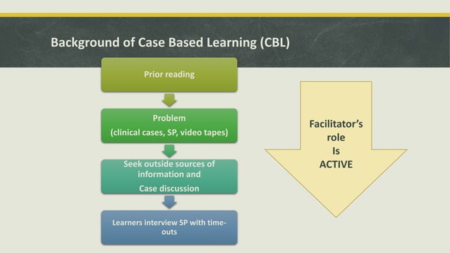 Difference Between Problem Based Learning Pbl And Case Based Learning Cbl Difference Between Problem Based Learning Pbl And Case Based Learning Cbl