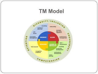 Difference Between Performance Management & Talent Managmentt | PPTX
