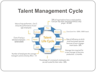 Difference Between Performance Management & Talent Managmentt | PPTX