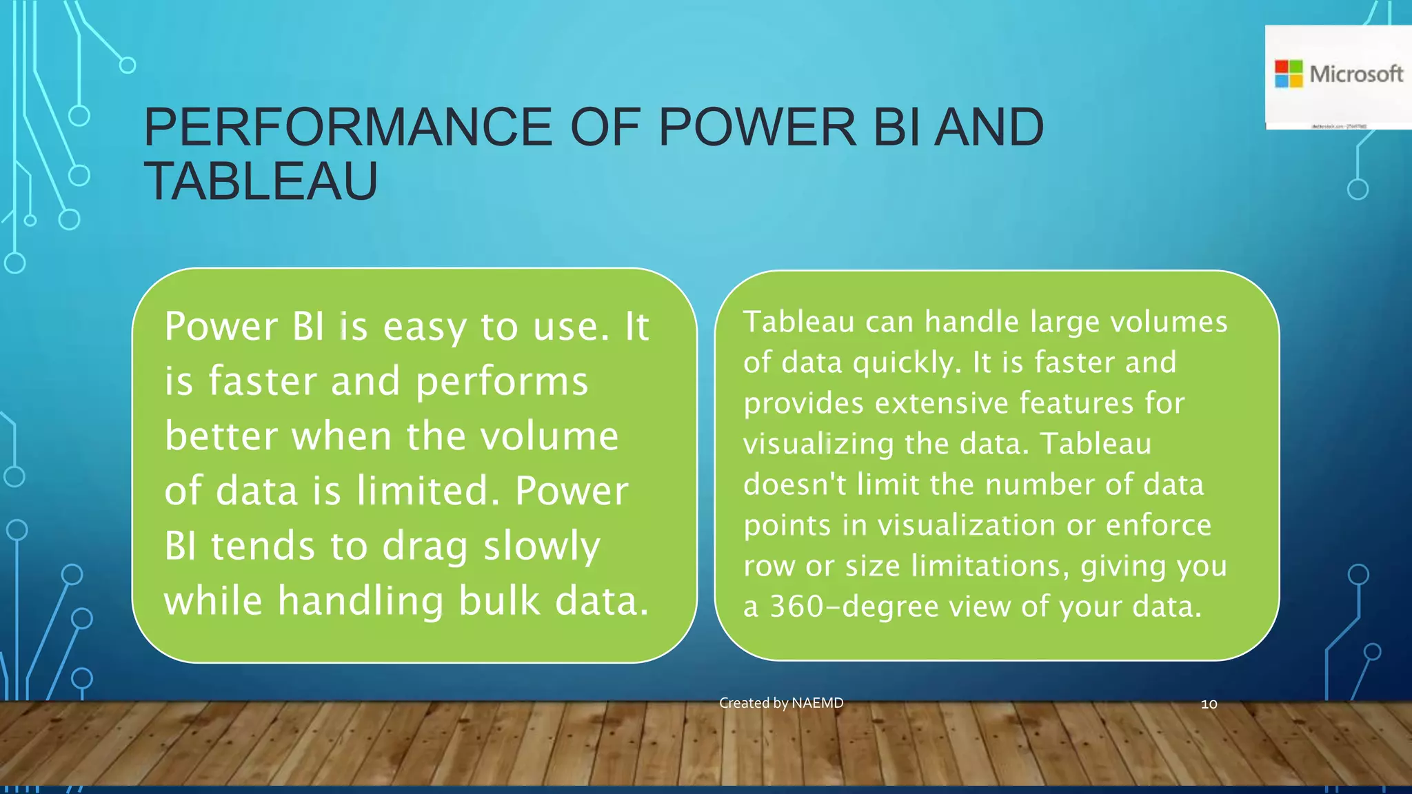 Difference Between Power BI and Tavleau.pptx