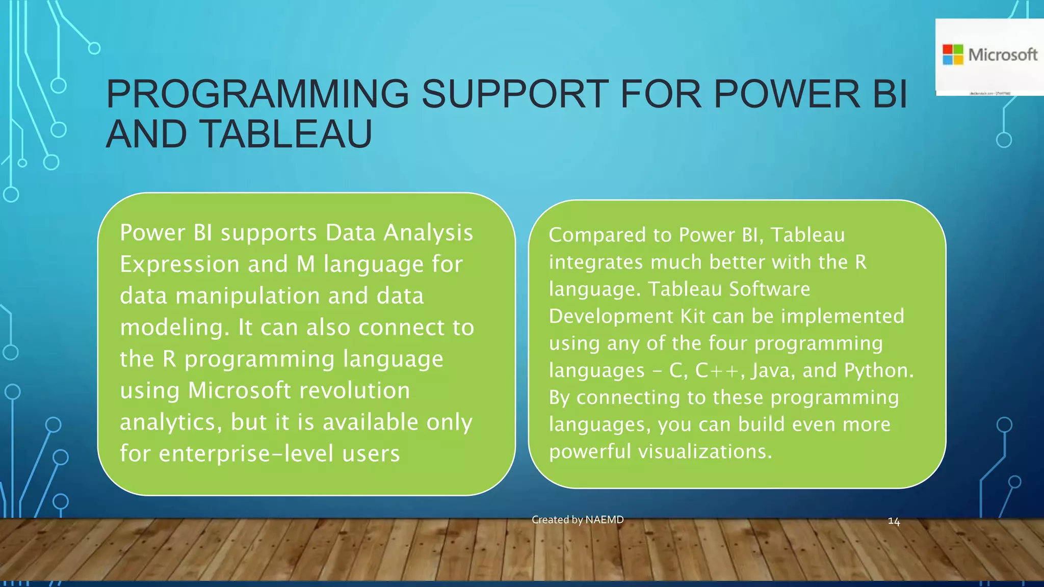 Difference Between Power BI and Tavleau.pptx