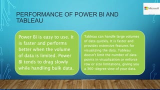 PERFORMANCE OF POWER BI AND
TABLEAU
Power BI is easy to use. It
is faster and performs
better when the volume
of data is limited. Power
BI tends to drag slowly
while handling bulk data.
Tableau can handle large volumes
of data quickly. It is faster and
provides extensive features for
visualizing the data. Tableau
doesn't limit the number of data
points in visualization or enforce
row or size limitations, giving you
a 360-degree view of your data.
Created by NAEMD 10
 