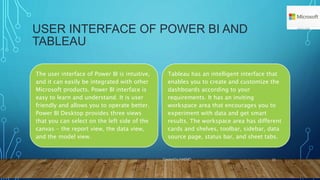 USER INTERFACE OF POWER BI AND
TABLEAU
The user interface of Power BI is intuitive,
and it can easily be integrated with other
Microsoft products. Power BI interface is
easy to learn and understand. It is user
friendly and allows you to operate better.
Power BI Desktop provides three views
that you can select on the left side of the
canvas - the report view, the data view,
and the model view.
Tableau has an intelligent interface that
enables you to create and customize the
dashboards according to your
requirements. It has an inviting
workspace area that encourages you to
experiment with data and get smart
results. The workspace area has different
cards and shelves, toolbar, sidebar, data
source page, status bar, and sheet tabs.
Created by NAEMD 11
 