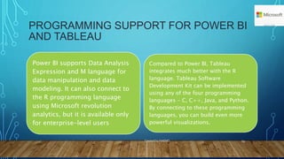 PROGRAMMING SUPPORT FOR POWER BI
AND TABLEAU
Power BI supports Data Analysis
Expression and M language for
data manipulation and data
modeling. It can also connect to
the R programming language
using Microsoft revolution
analytics, but it is available only
for enterprise-level users
Compared to Power BI, Tableau
integrates much better with the R
language. Tableau Software
Development Kit can be implemented
using any of the four programming
languages - C, C++, Java, and Python.
By connecting to these programming
languages, you can build even more
powerful visualizations.
Created by NAEMD 14
 