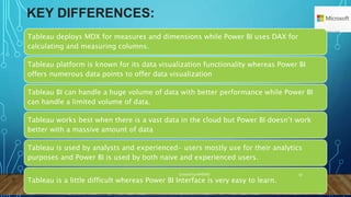 Difference Between Power BI and Tavleau.pptx