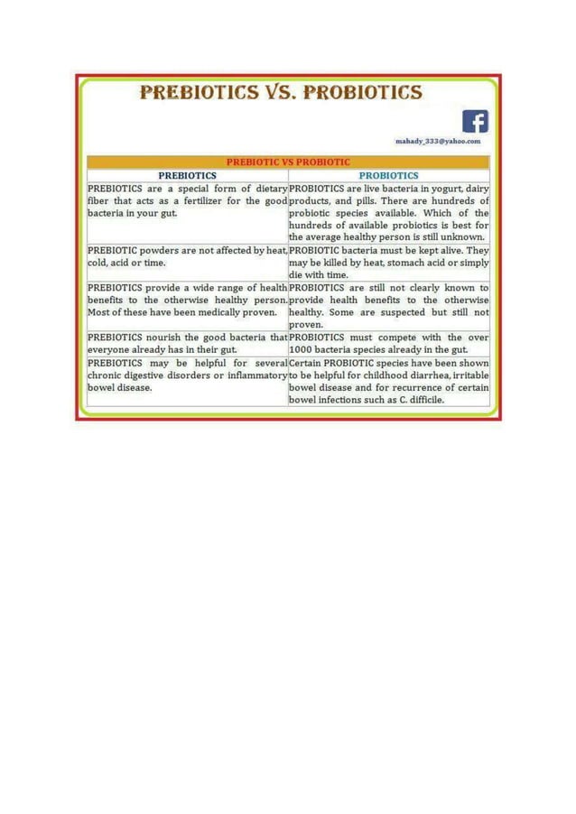 Difference between Probiotic and Prebiotic | DOCX | Nutrition | Healthy ...