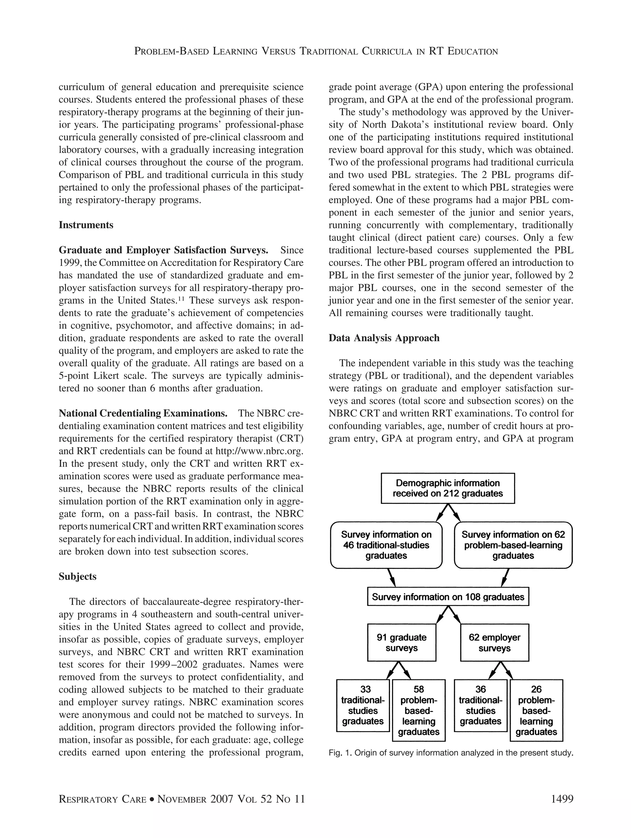 curriculum of general education and prerequisite science
courses. Students entered the professional phases of these
respiratory-therapy programs at the beginning of their jun-
ior years. The participating programs’ professional-phase
curricula generally consisted of pre-clinical classroom and
laboratory courses, with a gradually increasing integration
of clinical courses throughout the course of the program.
Comparison of PBL and traditional curricula in this study
pertained to only the professional phases of the participat-
ing respiratory-therapy programs.
Instruments
Graduate and Employer Satisfaction Surveys. Since
1999, the Committee on Accreditation for Respiratory Care
has mandated the use of standardized graduate and em-
ployer satisfaction surveys for all respiratory-therapy pro-
grams in the United States.11 These surveys ask respon-
dents to rate the graduate’s achievement of competencies
in cognitive, psychomotor, and affective domains; in ad-
dition, graduate respondents are asked to rate the overall
quality of the program, and employers are asked to rate the
overall quality of the graduate. All ratings are based on a
5-point Likert scale. The surveys are typically adminis-
tered no sooner than 6 months after graduation.
National Credentialing Examinations. The NBRC cre-
dentialing examination content matrices and test eligibility
requirements for the certified respiratory therapist (CRT)
and RRT credentials can be found at http://www.nbrc.org.
In the present study, only the CRT and written RRT ex-
amination scores were used as graduate performance mea-
sures, because the NBRC reports results of the clinical
simulation portion of the RRT examination only in aggre-
gate form, on a pass-fail basis. In contrast, the NBRC
reportsnumericalCRTandwrittenRRTexaminationscores
separately for each individual. In addition, individual scores
are broken down into test subsection scores.
Subjects
The directors of baccalaureate-degree respiratory-ther-
apy programs in 4 southeastern and south-central univer-
sities in the United States agreed to collect and provide,
insofar as possible, copies of graduate surveys, employer
surveys, and NBRC CRT and written RRT examination
test scores for their 1999–2002 graduates. Names were
removed from the surveys to protect confidentiality, and
coding allowed subjects to be matched to their graduate
and employer survey ratings. NBRC examination scores
were anonymous and could not be matched to surveys. In
addition, program directors provided the following infor-
mation, insofar as possible, for each graduate: age, college
credits earned upon entering the professional program,
grade point average (GPA) upon entering the professional
program, and GPA at the end of the professional program.
The study’s methodology was approved by the Univer-
sity of North Dakota’s institutional review board. Only
one of the participating institutions required institutional
review board approval for this study, which was obtained.
Two of the professional programs had traditional curricula
and two used PBL strategies. The 2 PBL programs dif-
fered somewhat in the extent to which PBL strategies were
employed. One of these programs had a major PBL com-
ponent in each semester of the junior and senior years,
running concurrently with complementary, traditionally
taught clinical (direct patient care) courses. Only a few
traditional lecture-based courses supplemented the PBL
courses. The other PBL program offered an introduction to
PBL in the first semester of the junior year, followed by 2
major PBL courses, one in the second semester of the
junior year and one in the first semester of the senior year.
All remaining courses were traditionally taught.
Data Analysis Approach
The independent variable in this study was the teaching
strategy (PBL or traditional), and the dependent variables
were ratings on graduate and employer satisfaction sur-
veys and scores (total score and subsection scores) on the
NBRC CRT and written RRT examinations. To control for
confounding variables, age, number of credit hours at pro-
gram entry, GPA at program entry, and GPA at program
Fig. 1. Origin of survey information analyzed in the present study.
PROBLEM-BASED LEARNING VERSUS TRADITIONAL CURRICULA IN RT EDUCATION
RESPIRATORY CARE • NOVEMBER 2007 VOL 52 NO 11 1499
 