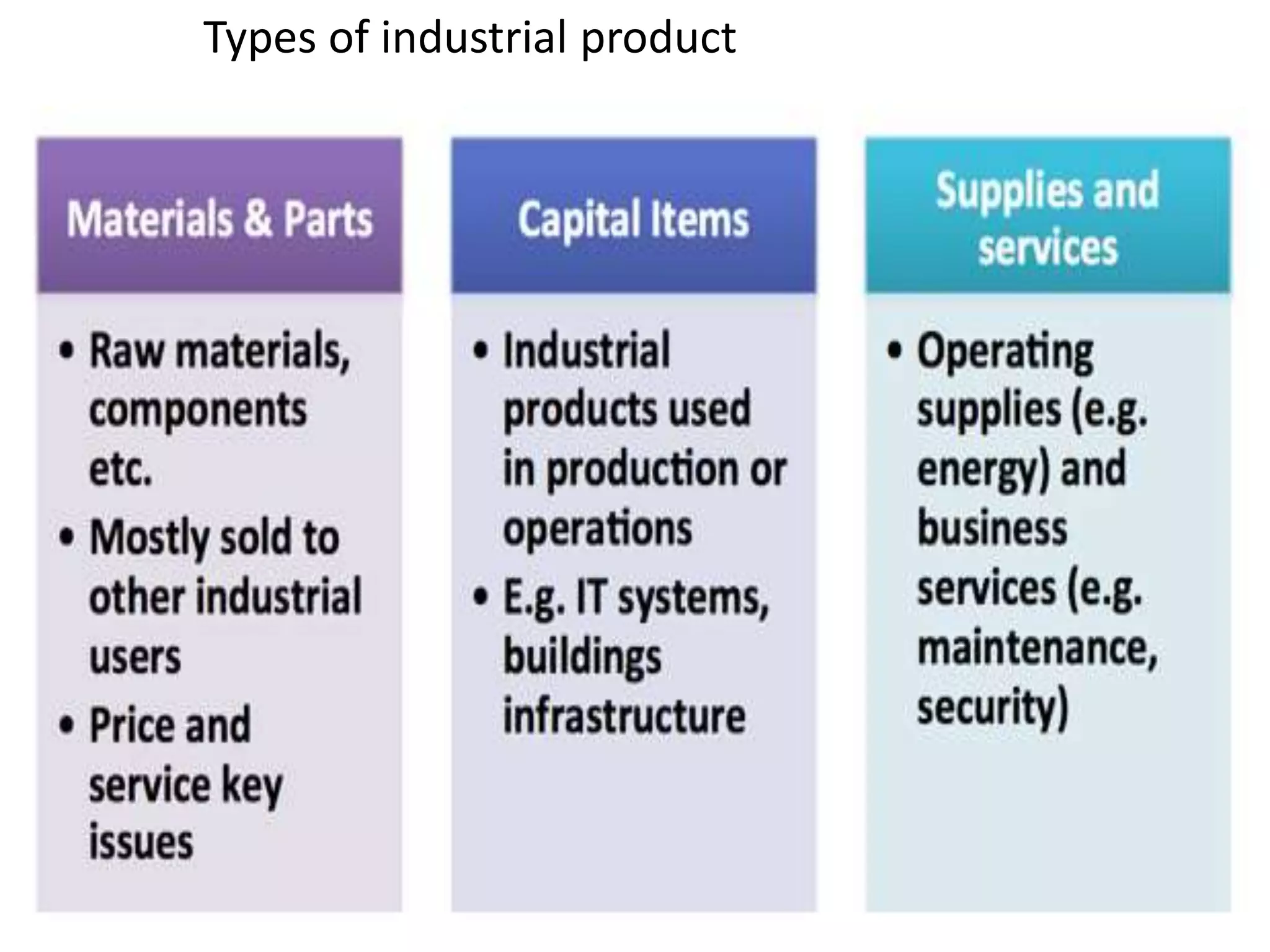Types of industrial product
 