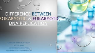 DIFFERENCE BETWEEN
ROKARYOTIC & EUKARYOTIC
DNA REPLICATION
K.JACKSON SUGUNAKARA CHARY
ID:122022301042
MSC BIOTECHNOLOGY-1ST SEM
GITAM UNIVERSITY-VISHAKAPATNAM
 