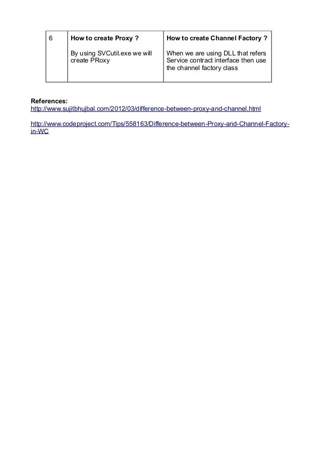 Difference Between Dll And Exe In Dot Net