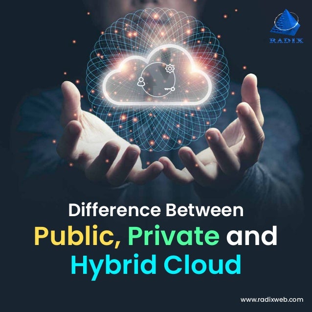 www.radixweb.com
Difference Between
Public, Private and
Hybrid Cloud
 