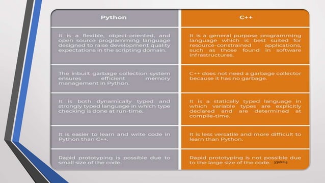 Difference between python and c++ | PPTX | Programming Languages ...
