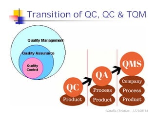 Quality Control and Quality Assurance | PDF