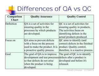 Quality Control and Quality Assurance | PPT