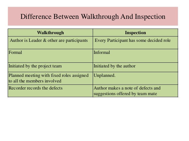 Difference between Quality Assurance and Quality Control,Verification…
