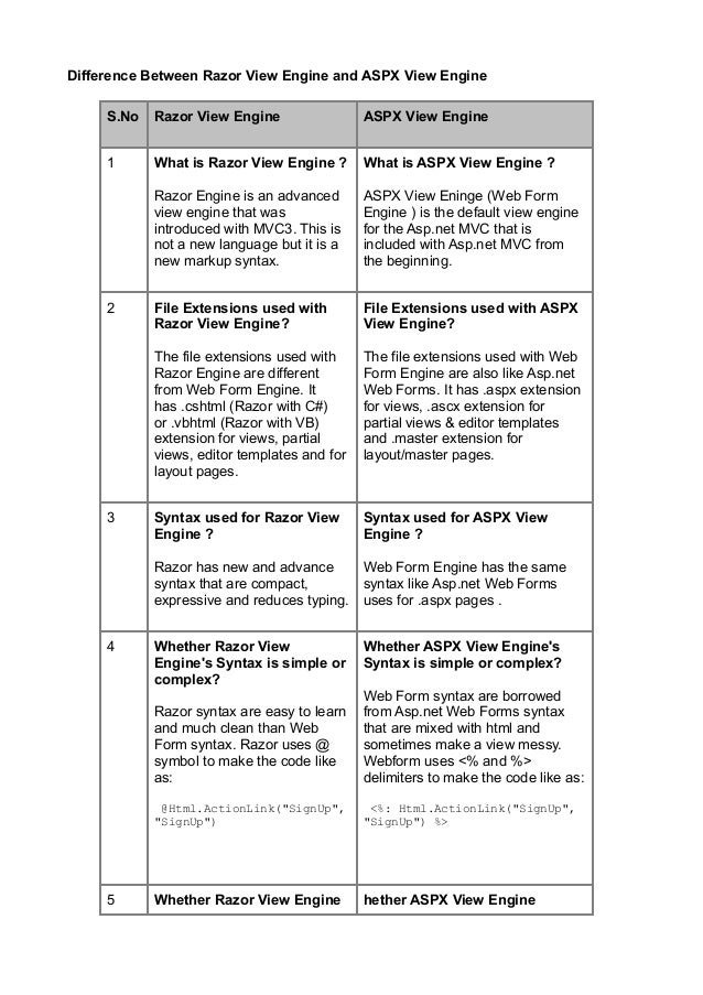 Difference between razor view engine and aspx view engine