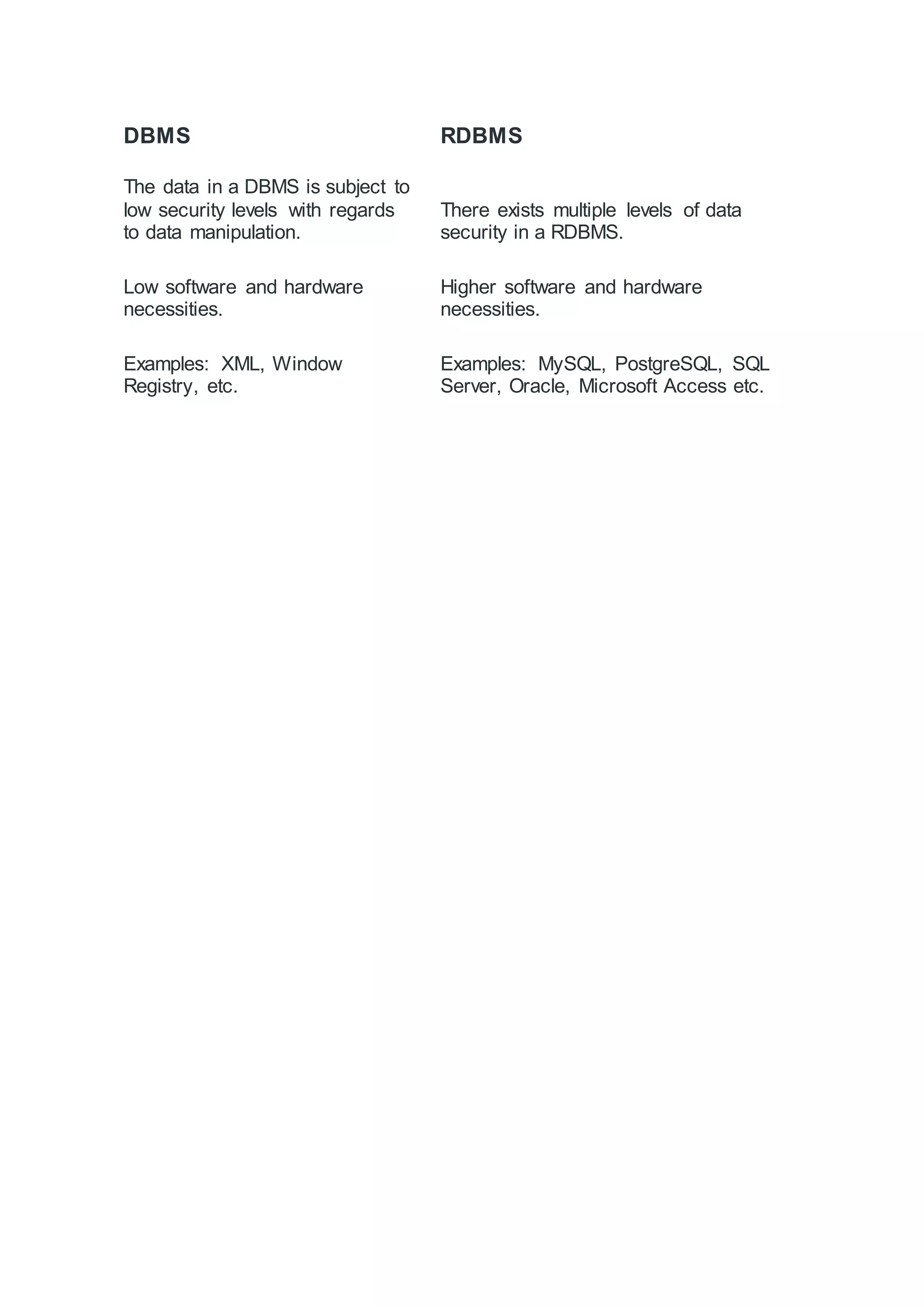 DBMS RDBMS The data in a DBMS is subject to low security levels with regards to data manipulation. There exists multiple levels of data security in a RDBMS. Low software and hardware necessities. Higher software and hardware necessities. Examples: XML, Window Registry, etc. Examples: MySQL, PostgreSQL, SQL Server, Oracle, Microsoft Access etc. 