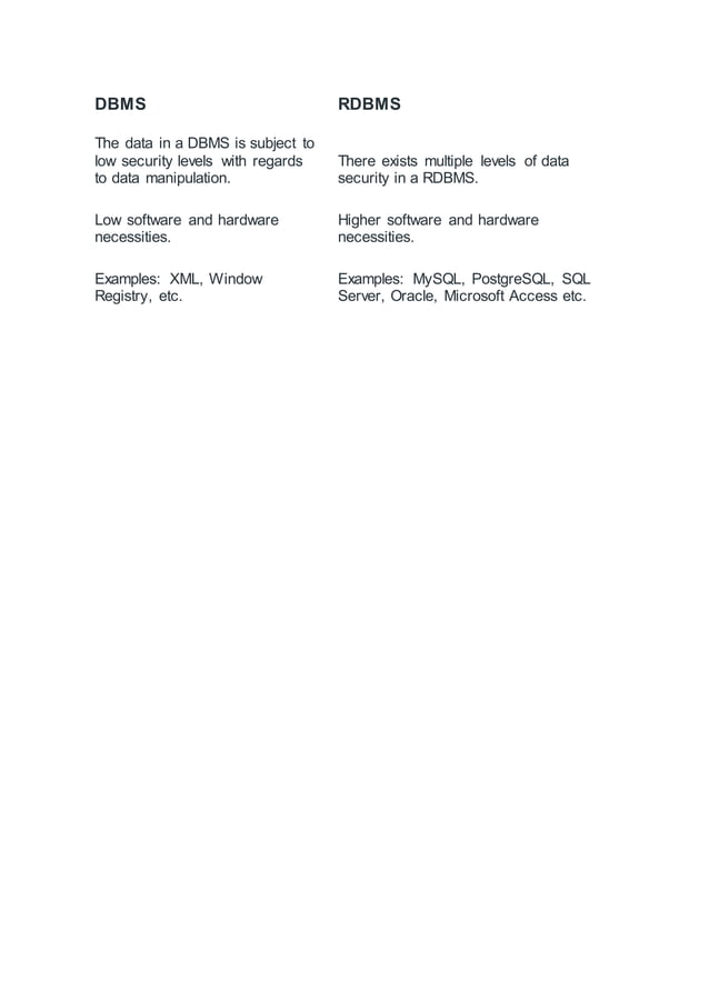 Difference between RDBMS and DBMS.docx
