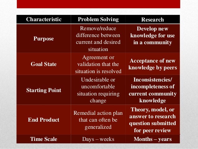 Difference Between Research and Problem Solving