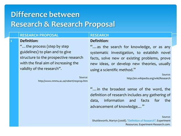 Difference Between Research Proposal Research Pptx