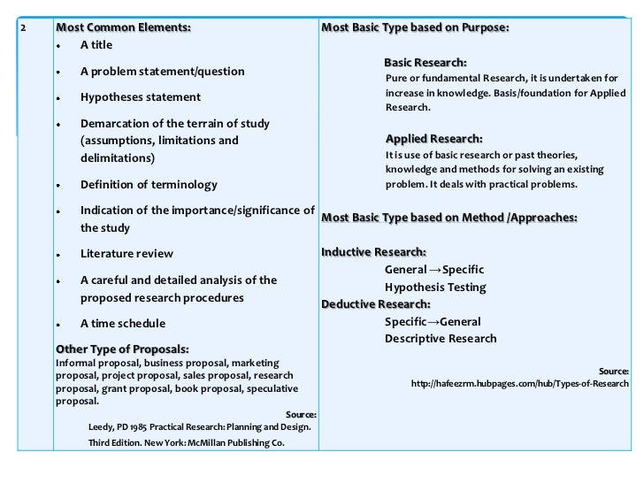 difference of study and research project