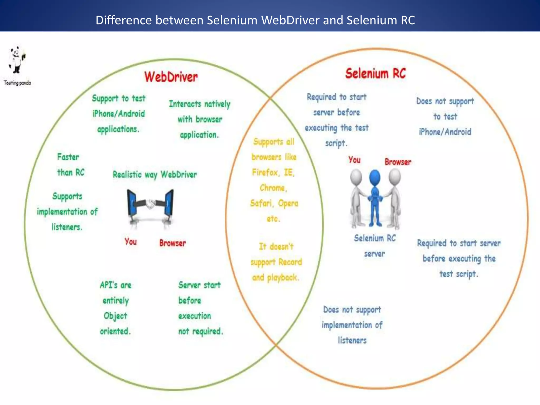 Difference between Selenium WebDriver and Selenium RC 