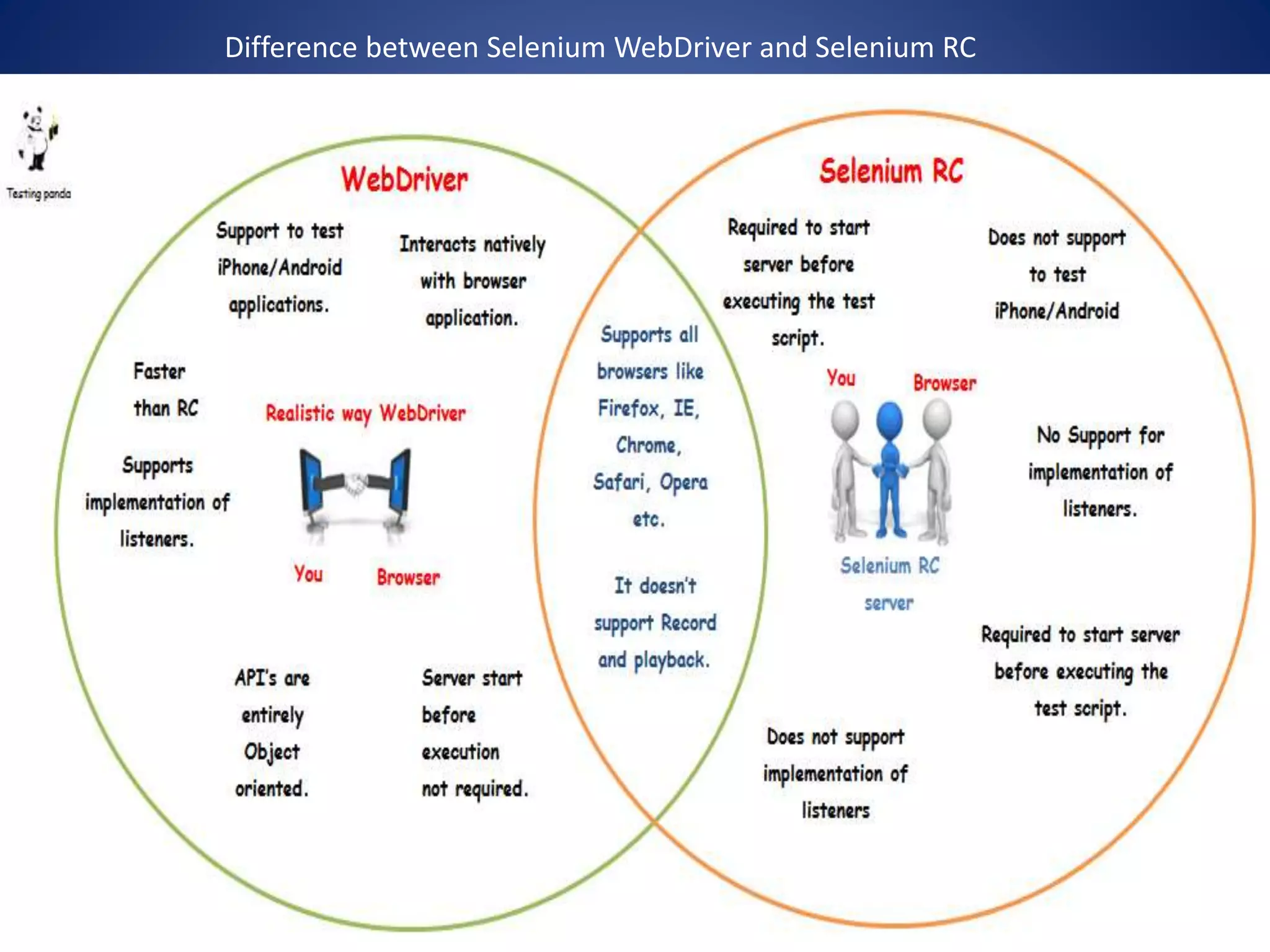 Selenium WebDriver vs RC - Key Differences | PPT