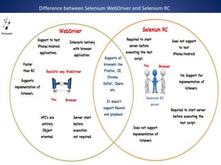 Difference between Selenium WebDriver and Selenium RC
 
