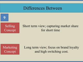 Differences Between
Selling
Concept
Marketing
Concept
Short term view; capturing market share
for short time
Long term view; focus on brand loyalty
and high switching cost.
9
 
