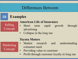 Differences Between
Selling
Concept
Marketing
Concept
Examples
Toyota Motors
• Market research and understanding
consumer need
• Providing value to customer
• Profit through customer loyalty in long run
10
American Life of Insurance
• Short term rapid growth through
advertising
• Collapse in the long run
 