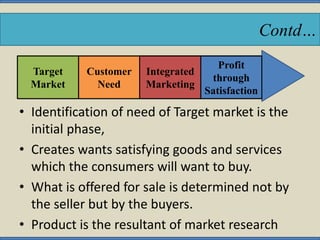 • Identification of need of Target market is the
initial phase,
• Creates wants satisfying goods and services
which the consumers will want to buy.
• What is offered for sale is determined not by
the seller but by the buyers.
• Product is the resultant of market research
Contd…
Target
Market
Customer
Need
Integrated
Marketing
Profit
through
Satisfaction
 