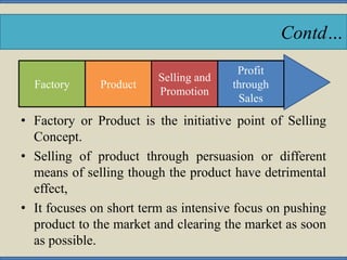 • Factory or Product is the initiative point of Selling
Concept.
• Selling of product through persuasion or different
mean...