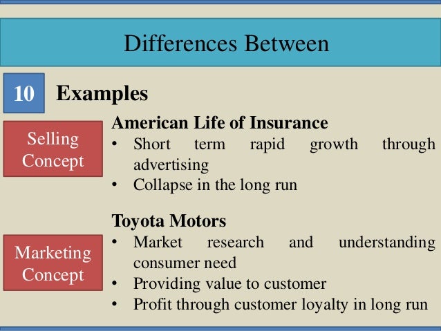 Difference between selling concept and marketing concept