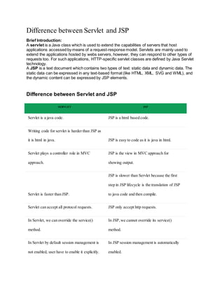 Difference between Servlet and JSP.docx | Web Development | Internet