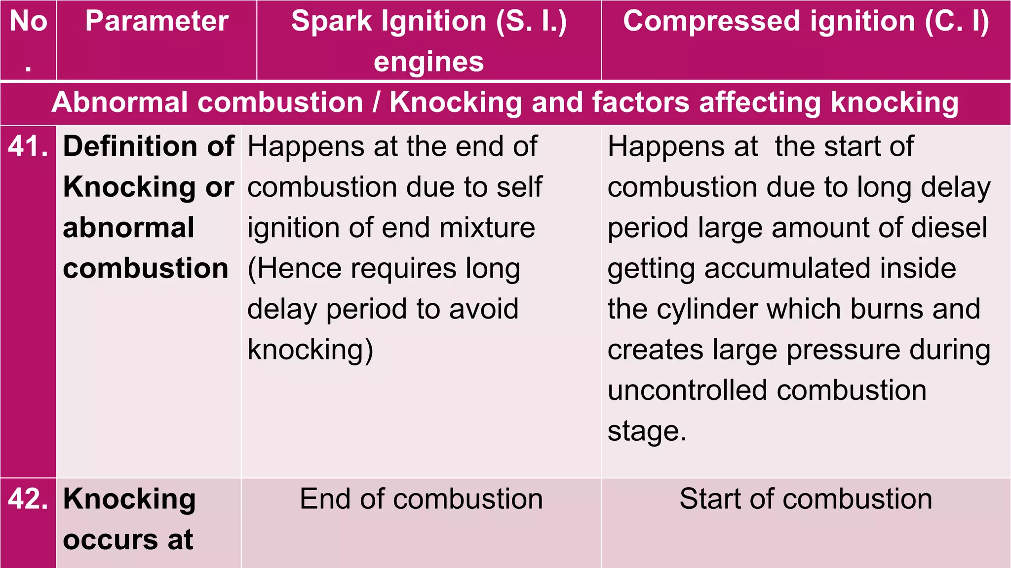 Difference between SI & CI Engine ppt.pptx