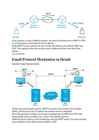 Difference Between SMTP and IMAP Email Protocols.pdf