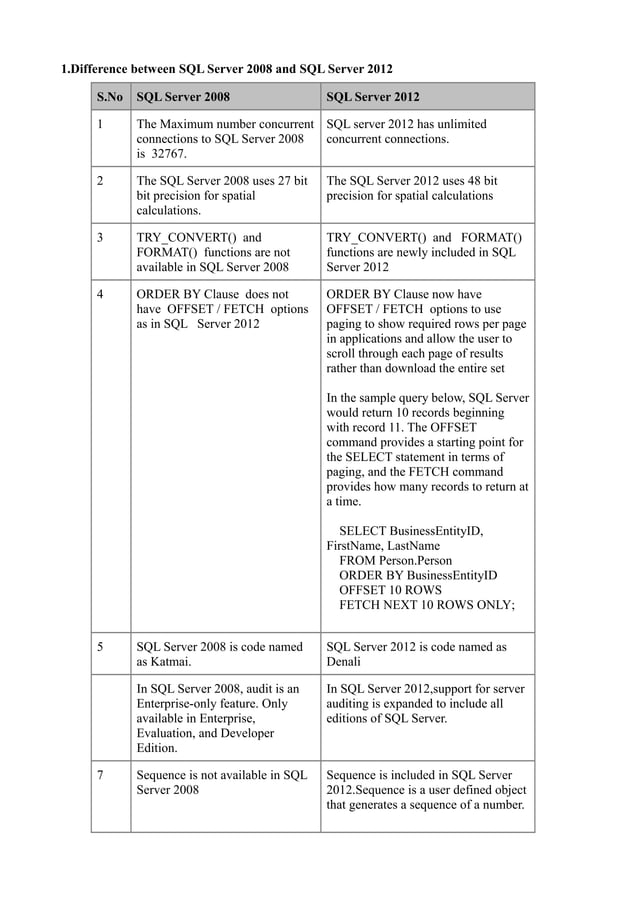 Difference between sql server 2008 and sql server 2012 | PDF