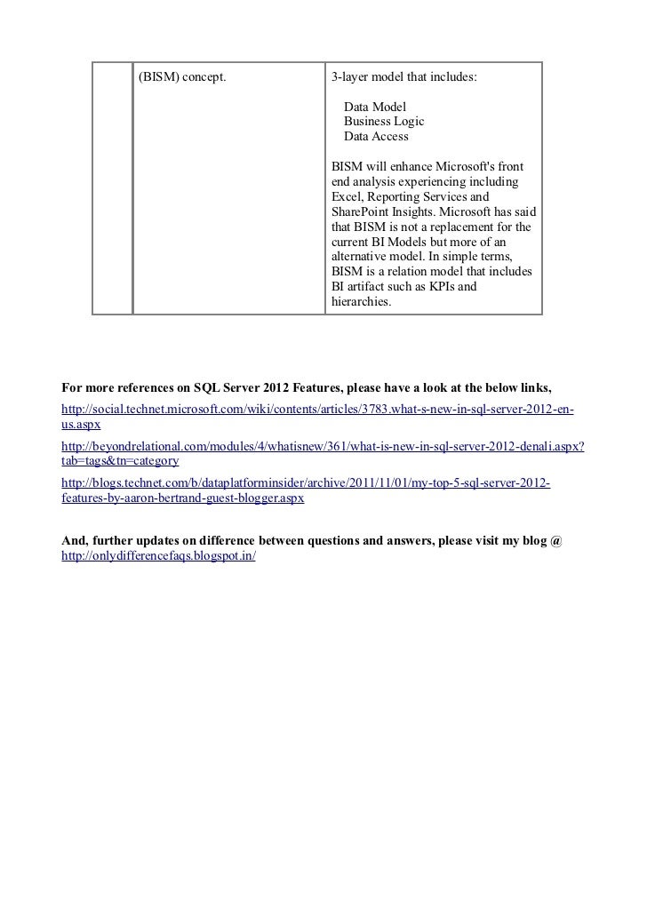 differences between sql and qbe Outlining the differences between sql and mysql and microsoft sql server as well as advice on which to study when starting a database career. differences between sql and qbe Outlining the differences between sql and mysql and microsoft sql server as well as advice on which to study when starting a database career.