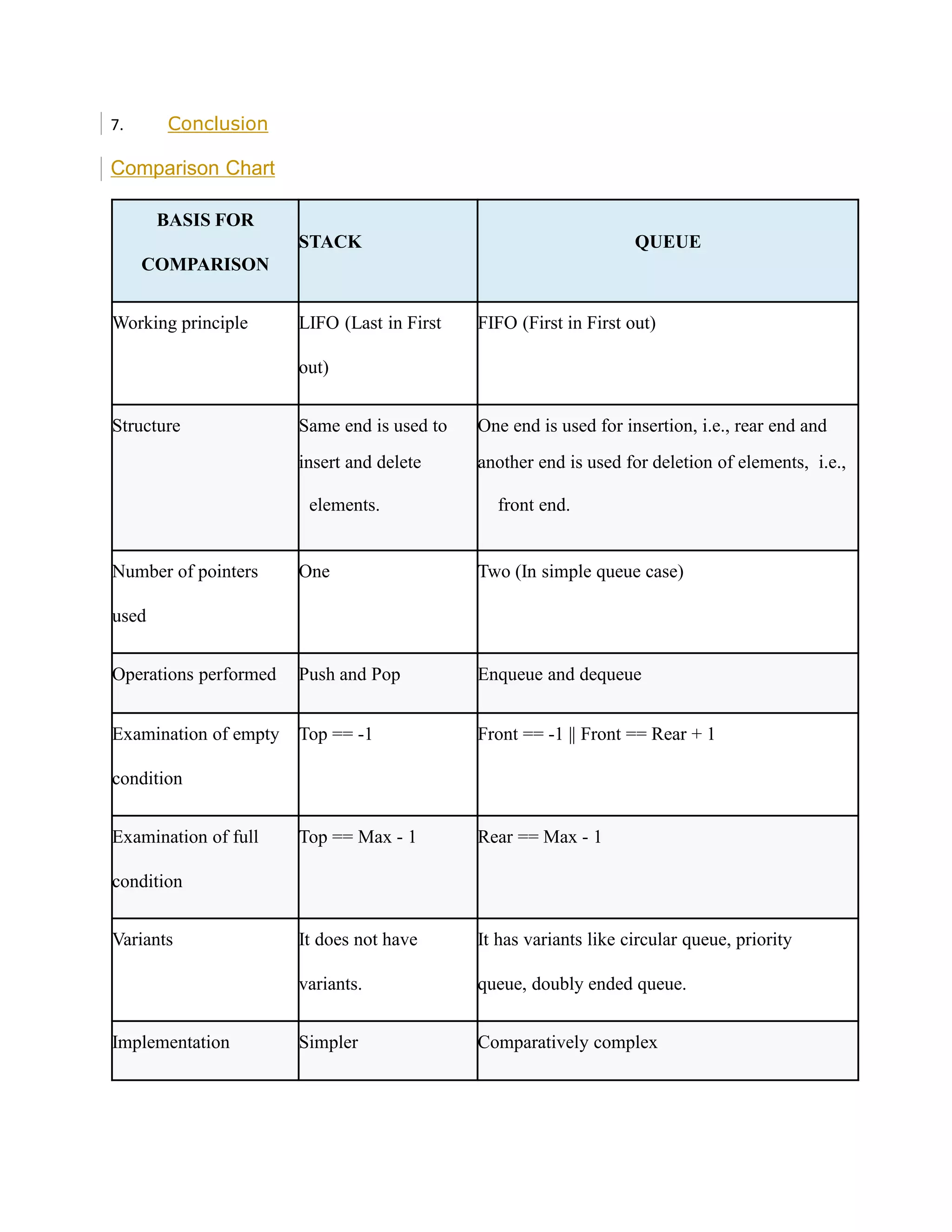 Difference between stack and queue | PDF