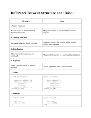 Difference between structure and union | PDF
