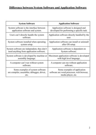 Difference Between System Software And Application So - vrogue.co