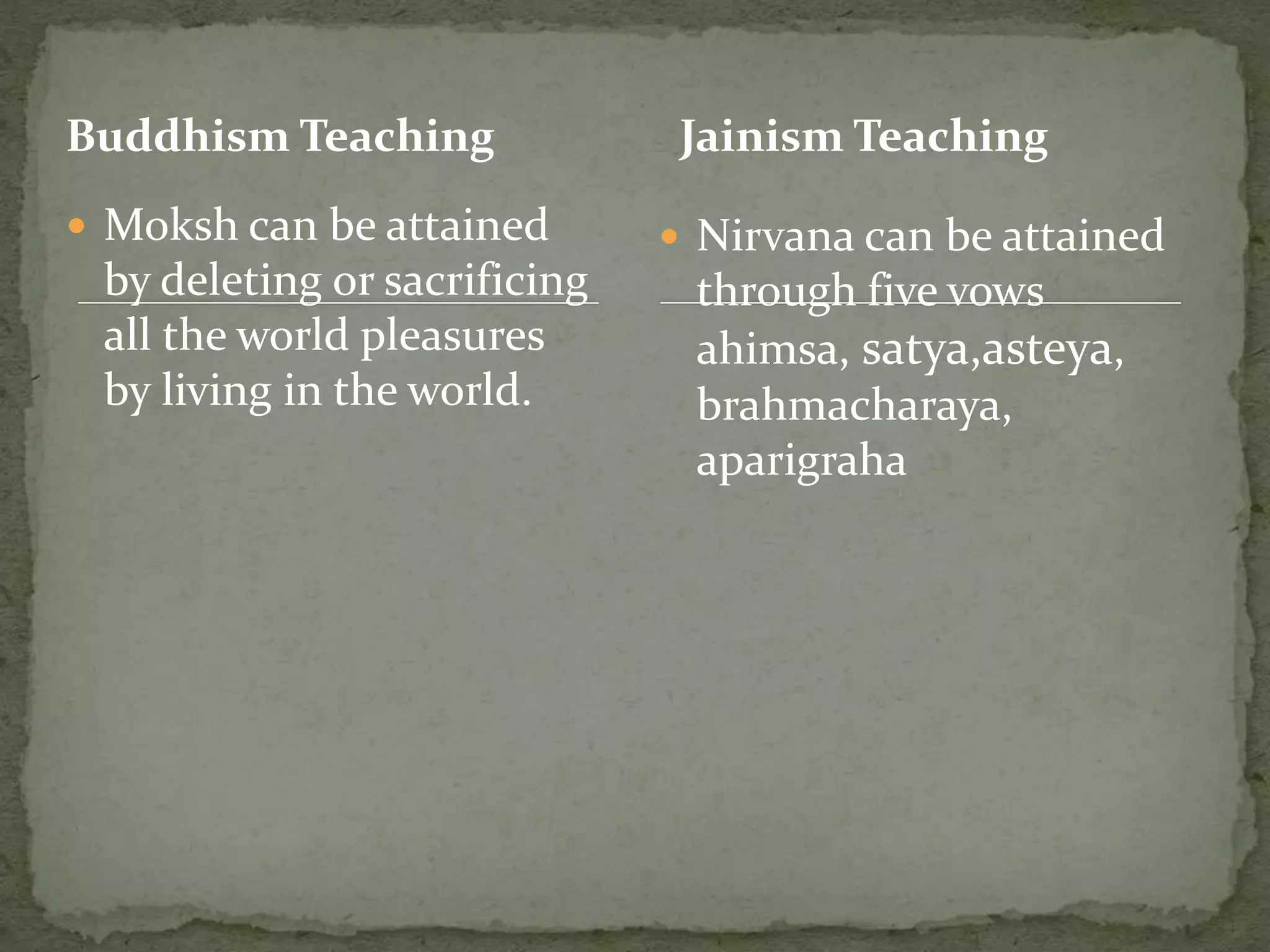 Buddhism Teaching
 Moksh can be attained
by deleting or sacrificing
all the world pleasures
by living in the world.
 Nirvana can be attained
through five vows
ahimsa, satya,asteya,
brahmacharaya,
aparigraha
Jainism Teaching
 