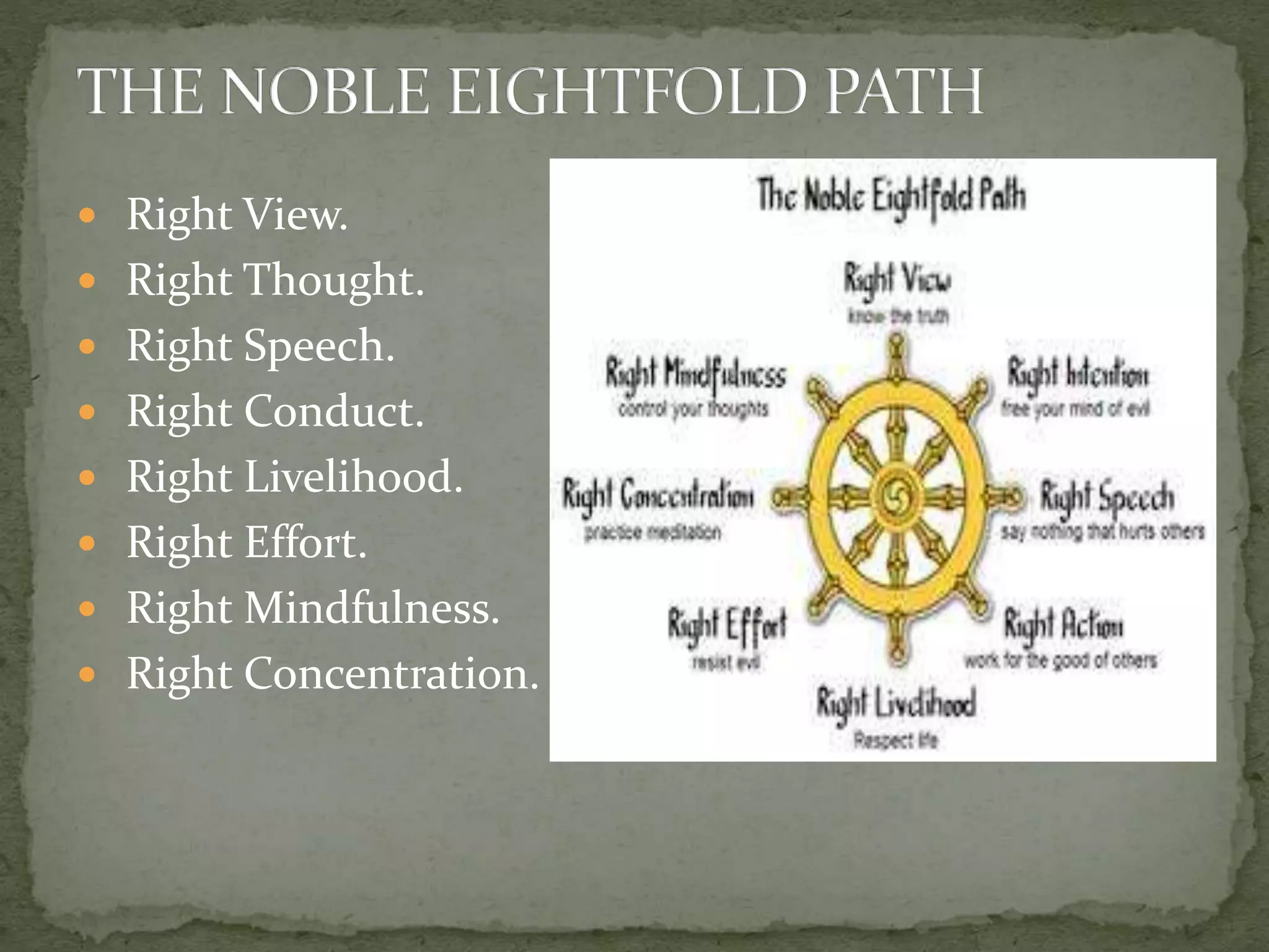 Right View.
 Right Thought.
 Right Speech.
 Right Conduct.
 Right Livelihood.
 Right Effort.
 Right Mindfulness.
 Right Concentration.
 