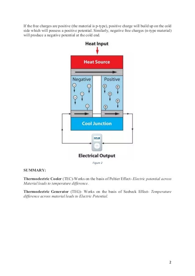 Difference between thermoelectric cooler and generator