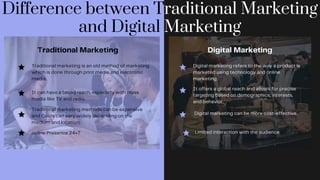Difference between Traditional Marketing and Digital Marketing.pptx