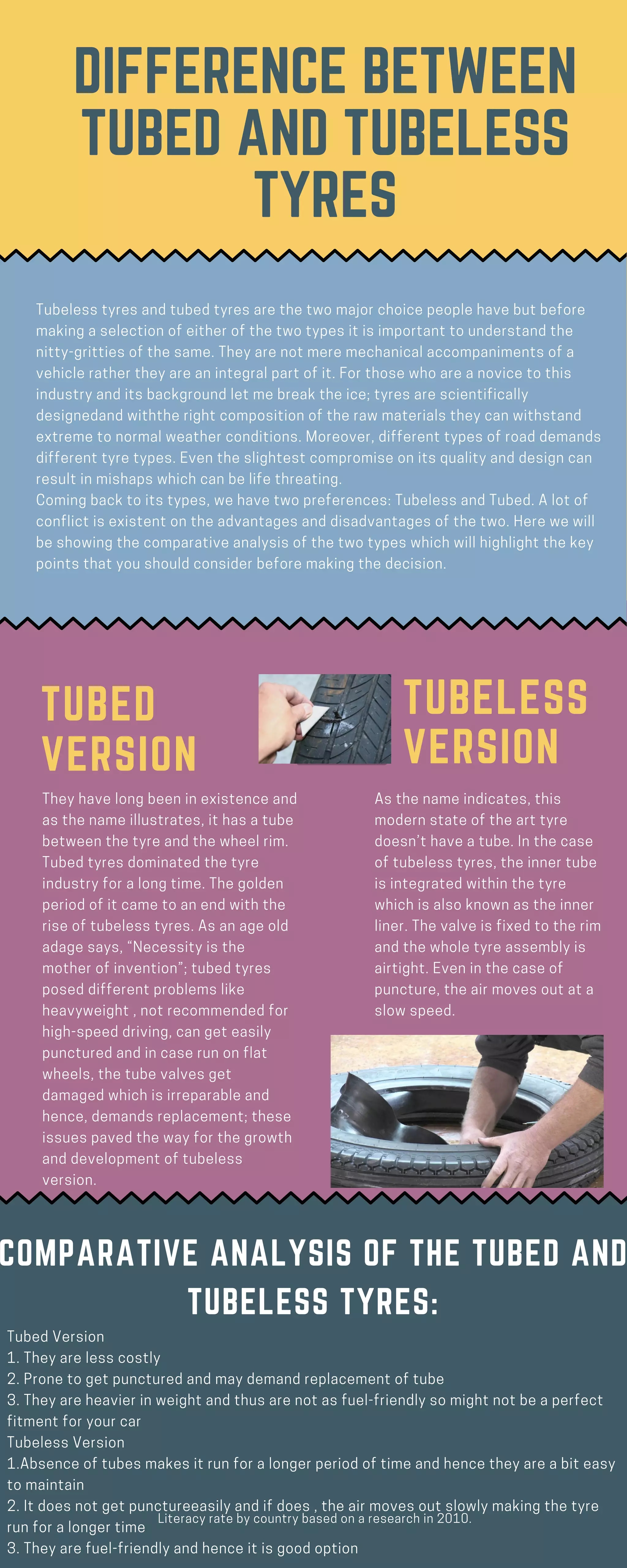 Difference between tubes and tubeless tyres PDF