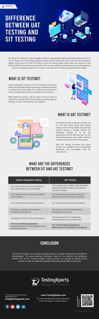 QA Teams test software in various stages to make it quality-assured and bug-free before delivering them to
users. It begins from unit testing, integration testing, system testing, and at last ends with user acceptance
testing. Among these, SIT and UAT testing are the two testing stages where teams are required to have
efficient skills to process them successfully. There are many differences between these two testing phases,
and thus it becomes important for a tester to be aware of them before moving ahead into testing.
System integration Testing or SIT is the software testing type
where the individually tested modules are combined and tested
to validate their functionality. SIT is effectively performed by
testers and developers after the completion of unit testing.
With integration testing, it will be easier for the QA teams to
identify the modules that are performing well individually and
failing to function well when they are integrated.
UAT stands for User Acceptance Testing, and
it is the last testing phase after system
testing. In UAT testing, clients and end-users
perform testing to validate whether the
developed software is as per the
requirements of both client and user. It is the
final testing practice, and it helps in prevent
in delivering software that is having bugs.
With UAT testing, end-users and clients
achieve the confidence that the developed
application will successfully meet the
requirements.
To know more about our services
please email us at
info@testingxperts.com
www.TestingXperts.com
UK | USA | NETHERLANDS | INDIA | AUSTRALIA
© 2018 TestingXperts, All Rights Reserved
ScantheQRCode
tocontactus
© www.testingxperts.com
WHAT IS SIT TESTING?
WHAT IS UAT TESTING?
WHAT ARE THE DIFFERENCES
BETWEEN SIT AND UAT TESTING?
CONCLUSION
SIT and UAT testing is two important testing practices in software development with different
methodologies. The above-mentioned information relates to the definition and differences
between UAT and SIT. Leverage software testing services from next-gen QA testing service
provider to make your application bug-free and quality-assured before production.
DIFFERENCE
BETWEEN UAT
TESTING AND
SIT TESTING
System Integration Testing UAT Testing
SIT is performed to test the functionality of
the modules when they are integrated
SIT is practiced after unit testing and before
system testing
SIT helps in resolving issues related to
control flow, data flow, etc.
SIT uses the following approaches:
Big Bang approach, Top-down approach, and
Bottom-up approach
The purpose of SIT is to check the interface
SIT is performed by testers and developers
UAT is performed to validate a fully developed
application is able to meet the requirements
of users and clients
UAT is practiced after system testing, and
before moving the software for production
UAT helps in resolving issues related to
functionality, features, etc.
UAT uses the following approaches:
Alpha and beta testing, black box testing, etc.
The purpose of UAT is to validate the
functionality from user’s point of view
UAT is performed by end-users and clients
 